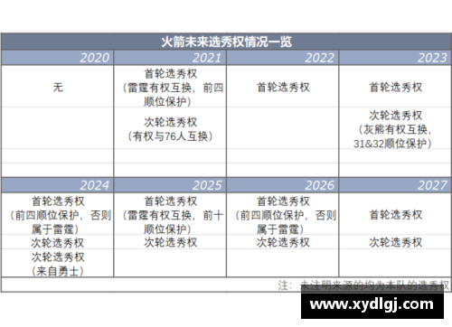 休斯顿火箭：球员评分与战绩分析