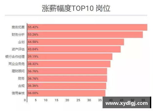 英超球员月薪揭秘：最高工资大揭秘与分析